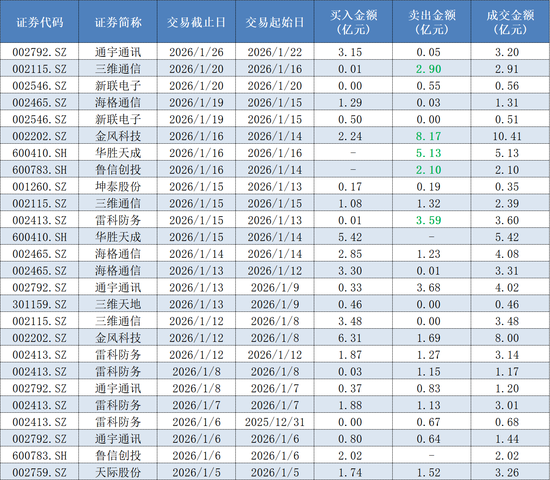 哔哩哔哩:伊藤洋华堂回收-从“大佬”到深陷收割争议 游资界顶流陈小群在A股的这三年