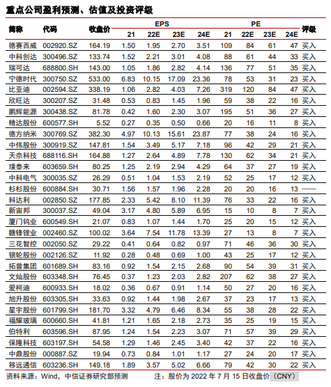 拆完比亚迪，拆特斯拉！分析师不拆个车，都写不出研报了