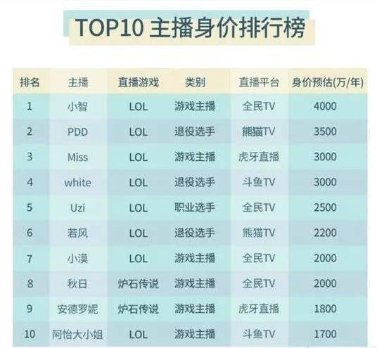 直播行业影响GDP_美女直播