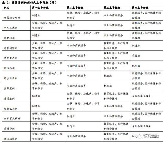 从就业数据透视美国经济:增长或已处于放缓初