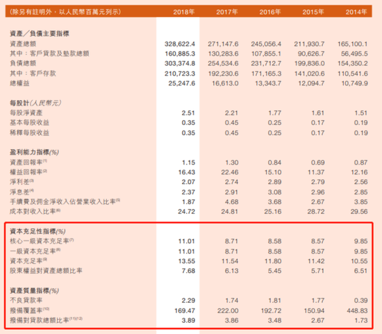 数据来源：甘肃银行2018年年报