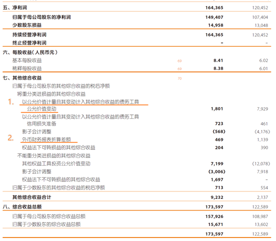 经典回顾：IFRS 17 将使得保险公司利润表变成什么样呢？