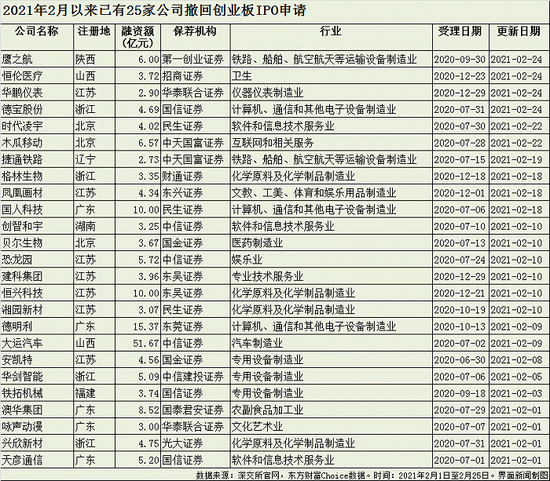 “监管抽查20家“吓走”16家:柔宇科技云知声等终止IPO 心虚啥？