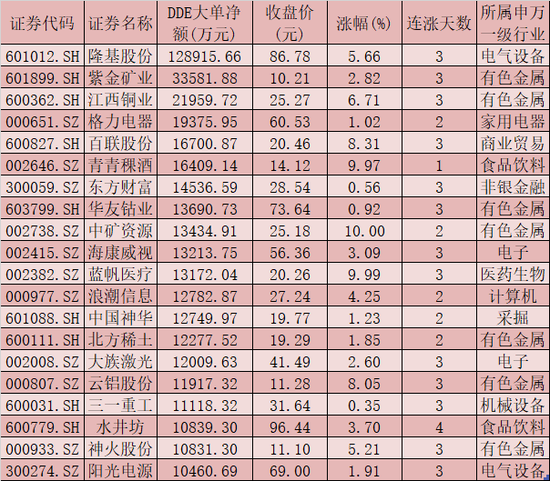 每日复盘：北向资金净买入71.53亿元 汽车板块涨幅居首