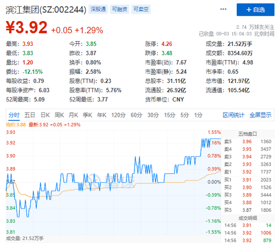 浙江老牌房企滨江集团逆势发债“补漏” 29亿债券将到期压力剧增