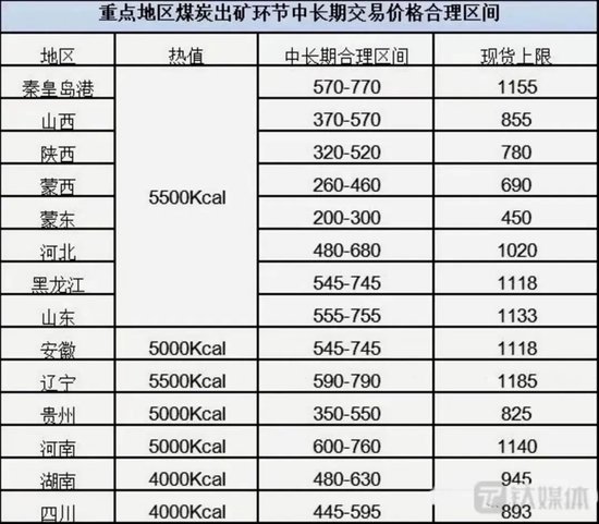煤价暗战又一季:攻守易位,煤商焦虑,电企扭亏心急