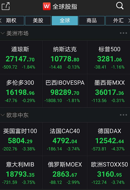 欧洲股市为何突然暴跌?动荡又将开启?A股有何影响
