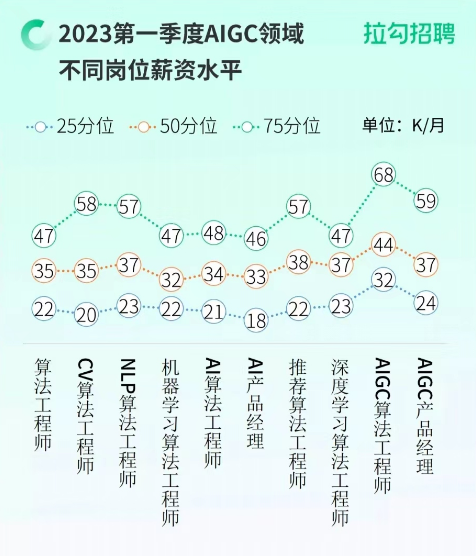 500万年薪招不到CTO,AI创业潮里的虚幻与真实 500万年薪招不到CTO,AI创业潮里的虚幻与真实