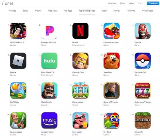 总收入排行榜（来源： iTunes Top Apps）