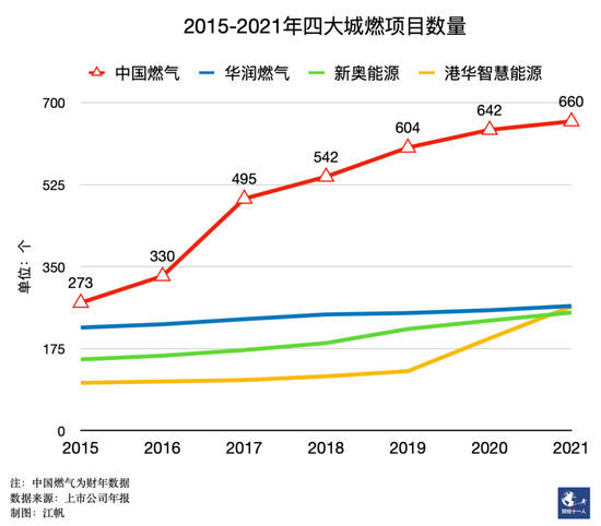 河北为何难以告别气荒，核心是天然气价格改革不到位