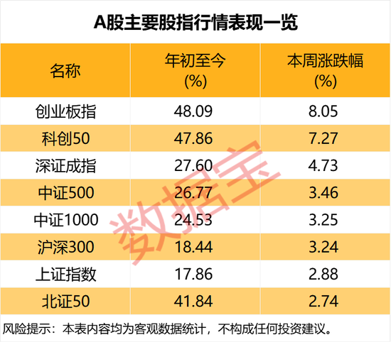 科技赛道，火爆！看涨占比翻倍