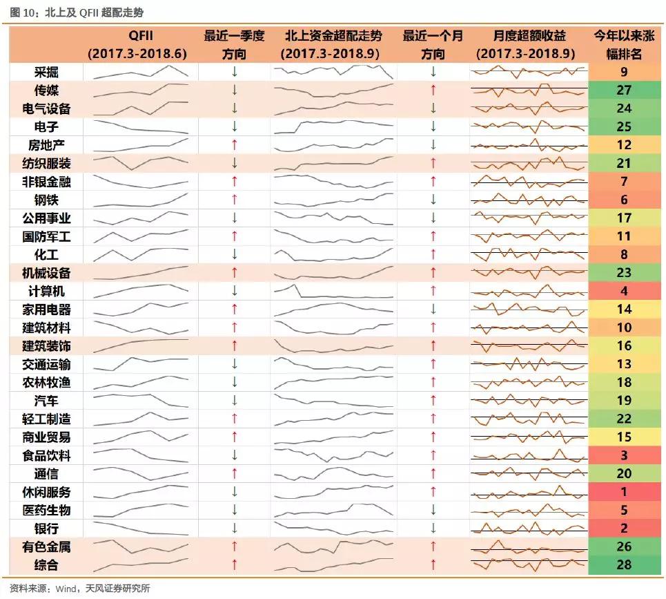 一周流动性评级