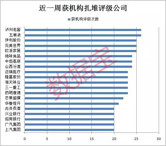 业绩超预期、市值突破万亿大关 这些公司获机构紧急上调评级