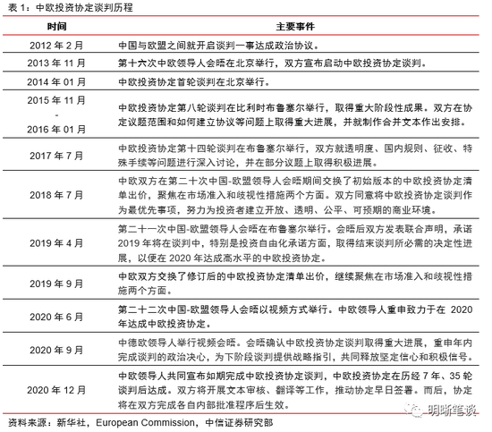 明明债券：中欧投资协定谈成的重要意义