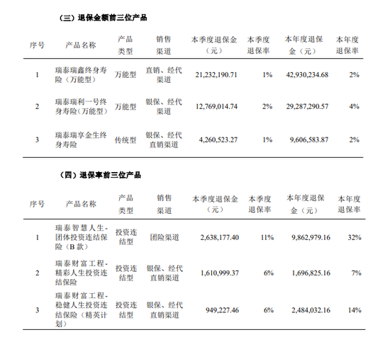 图源：三季度偿付能力报告