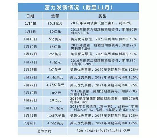 富力钱紧的一年：买地精打细算 酒店资产“沉重