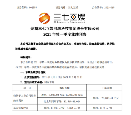 “大幅下跌:游戏业“买量”巨头集体覆没 游戏板块还存在机会吗?