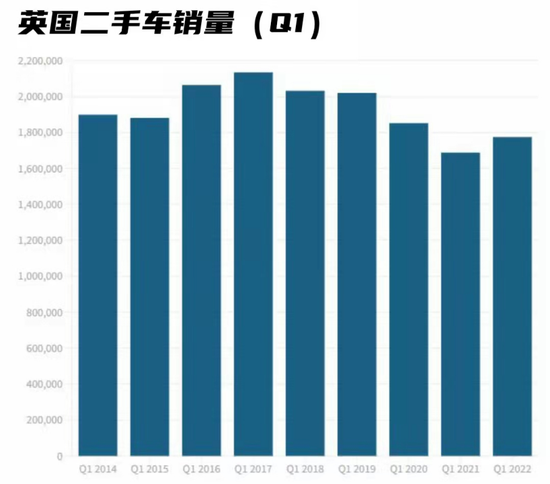 盈利能力将成为当下汽车行业的关键词