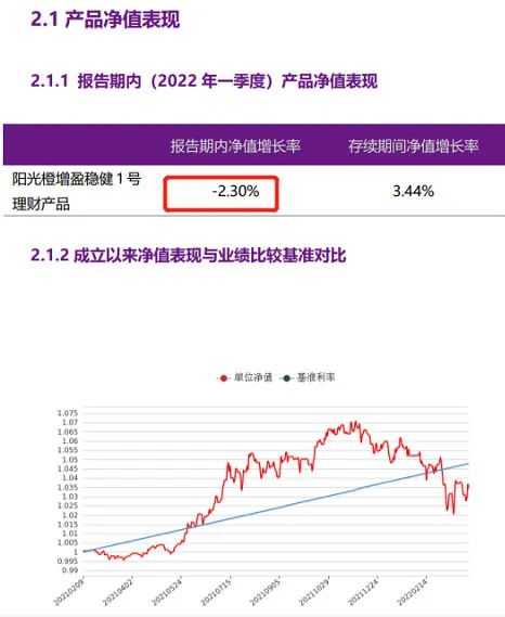 “161亿份遭赎回！曾经的爆款产品迎来巨大挑战