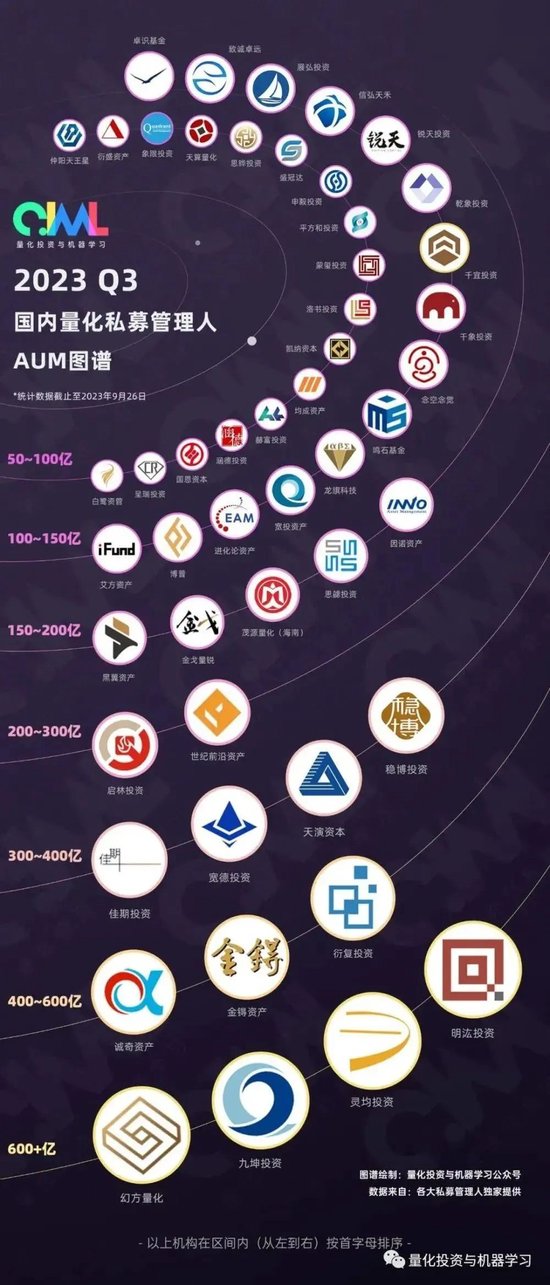 金融公司排行_中国消费金融公司排名一览表