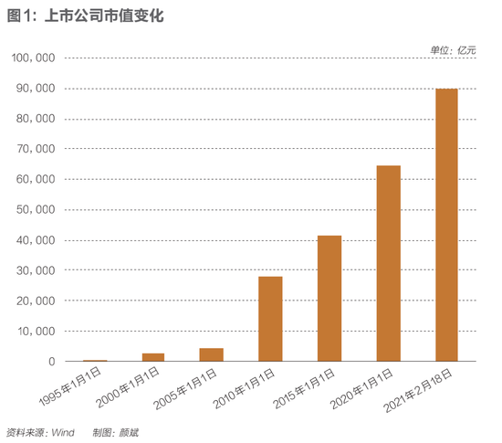 数说资本市场30年 总市值达80余万亿上市公司成国民经济基本盘 新浪财经 新浪网