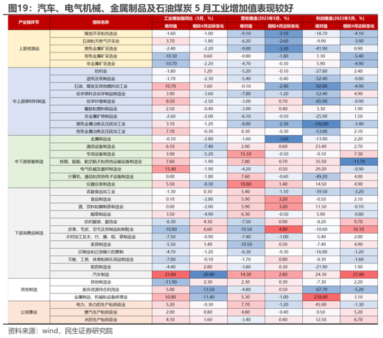 民生策略:国内经济修复进行时,业绩因子正在回归