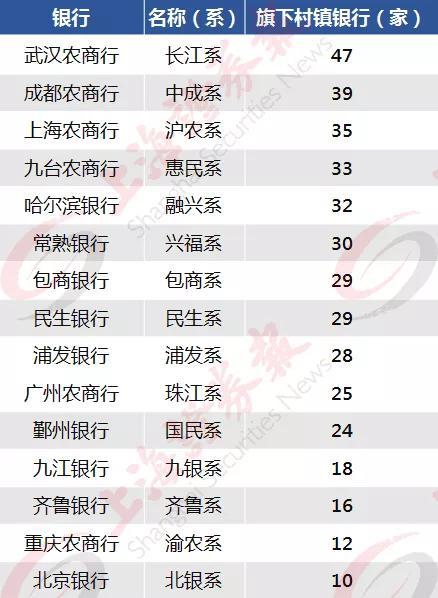 数据来源:银行年报、官网等公开资料