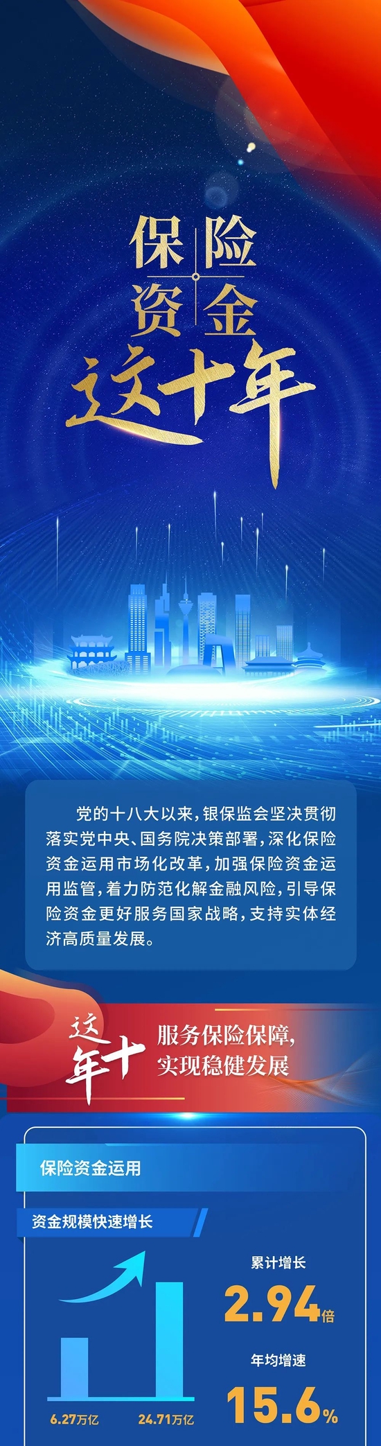 保险资金这十年