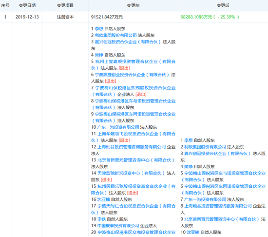 理想汽车注册资本下降四分之一 多名投资人退出