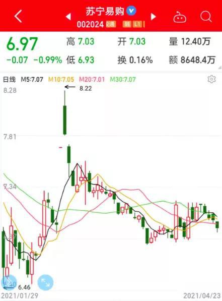 “30万股东慌了 大白马突曝亏损超42亿 主力资金提早跑路 重磅文件来了 机构看好概念股名单请及时收藏（附股）