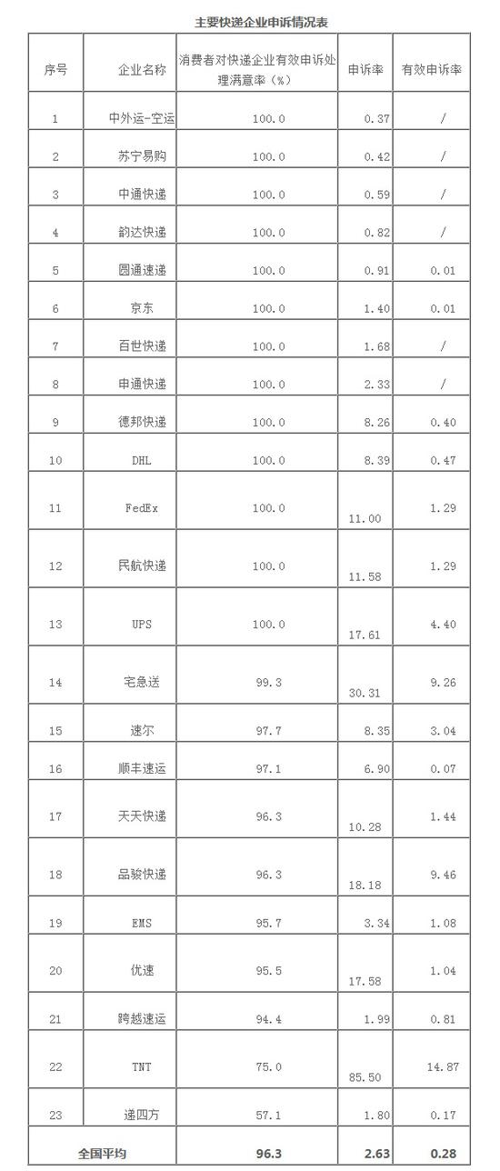  国家邮政局网站截图