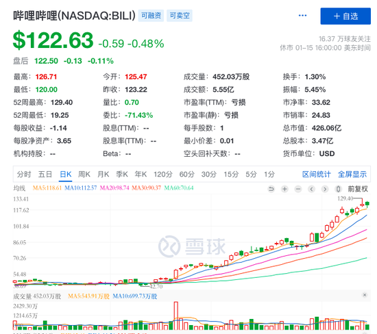 资料来源：雪球