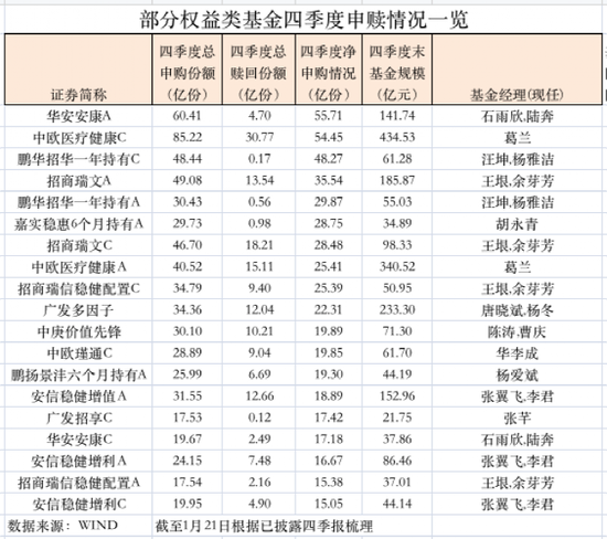 “葛兰、赵诣、冯明远…！“顶流”基金经理强势吸金