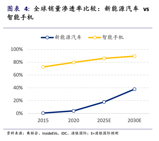 “蓝思科技发力新能源汽车，果链巨头奔赴下一个万亿市场