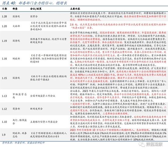 国盛宏观熊园团队:喜多于忧—春节大事7个看点