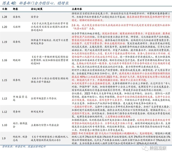 国盛宏观熊园团队：喜多于忧—春节大事7个看点