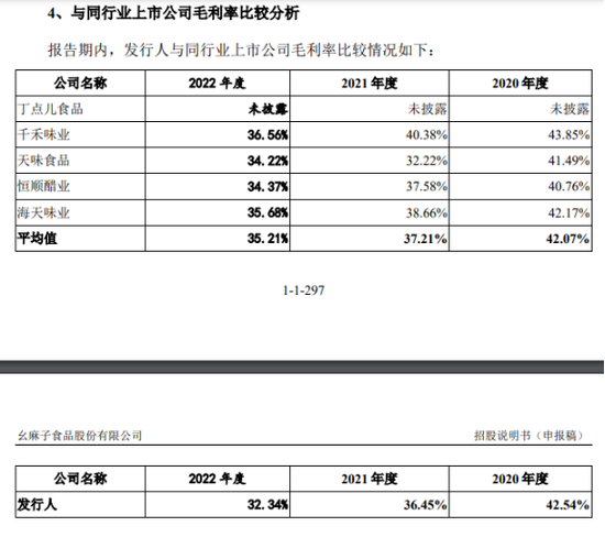 幺麻子营收净利润下滑：单一品类占比过高，毛利率三年大降