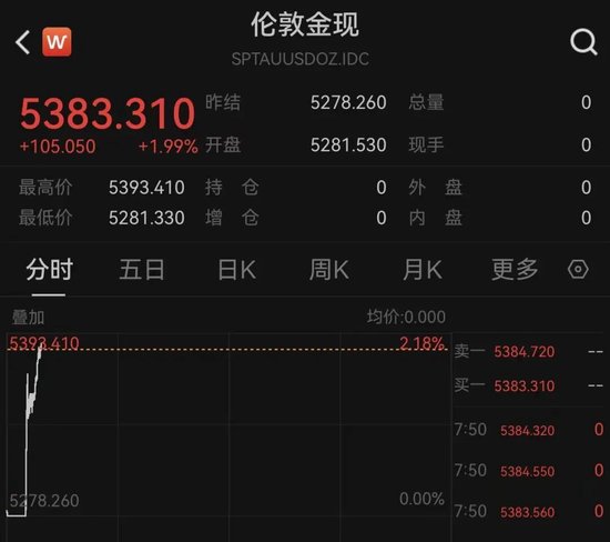 黄金、白银、原油，全线爆发！伊朗，大消息！特朗普：军事行动可能持续约4周！