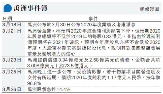 禹州集团 项目入账疑遭 打回头 涉合营项目未达交楼标准 新浪财经 新浪网 禹州集团 项目入账疑遭 打回头 涉合营项目未达交楼标准 新浪财经 新浪网