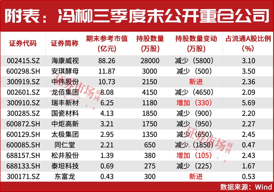 哔哩哔哩:中欣卡回收-冯柳加仓！方向剑指科技赛道！