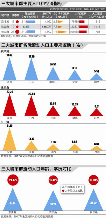 人口流动调查问卷_区人口计生系统全面展开全国流动人口动态监测调查问卷的