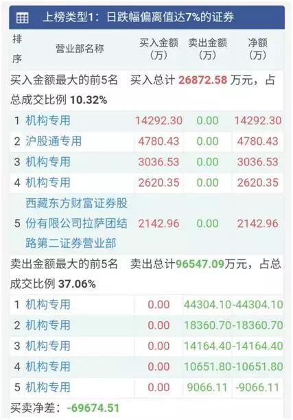 为何大跌?换帅传闻或是主因
