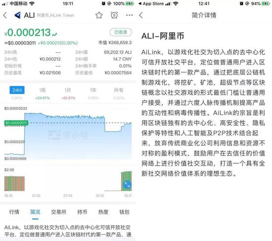 (来源:非小号)