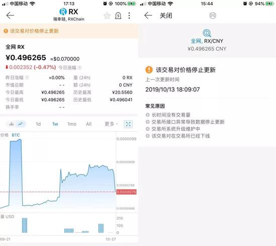 (MyToken平台截图,制图盒饭财经)