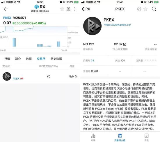 (MyToken平台截图,制图盒饭财经)