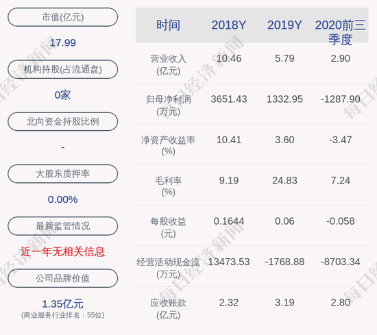 筹划控股权转让 滨海能源近3个交易日上涨25.39%