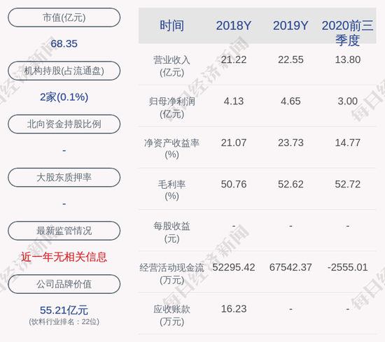 承德露露：董事马翔辞职 将不再担任公司任何职务