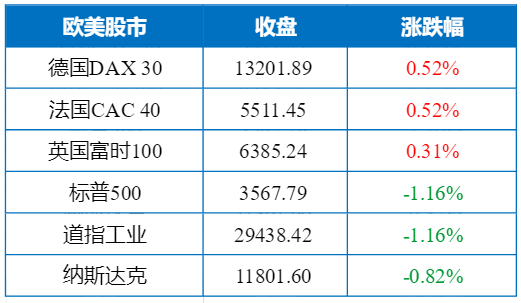 挂牌价47680 国际铜期货今日首秀！阿联酋考虑退出OPEC+？