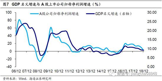 经济水平和gdp的关系_不同经济发展水平的国家进出口贸易总额与GDP之间的关系