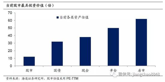 一、经济：4月经济降温